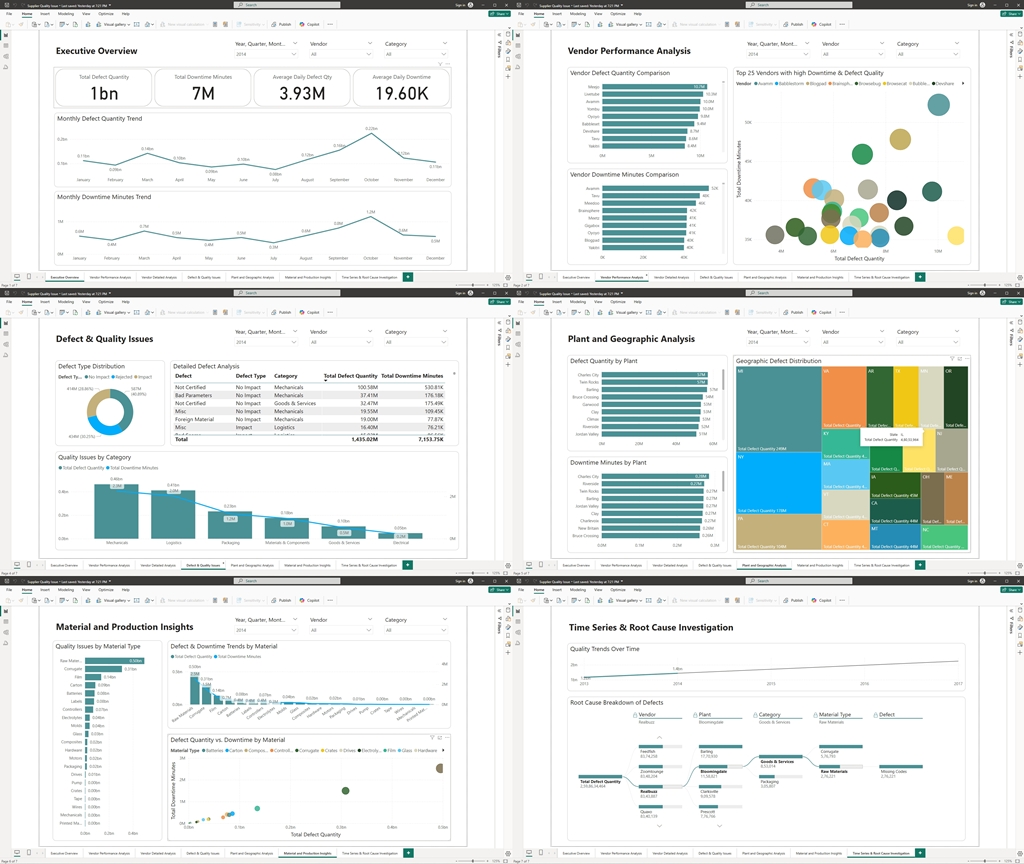 Driving Business Success Through Data-Driven Supplier Analysis